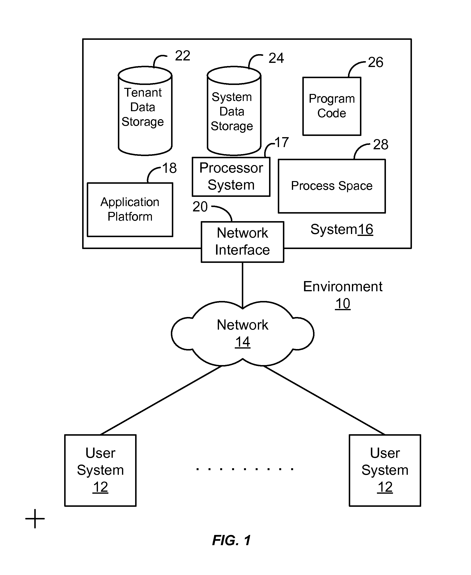 Method and system for customizing a user interface to an on-demand database service