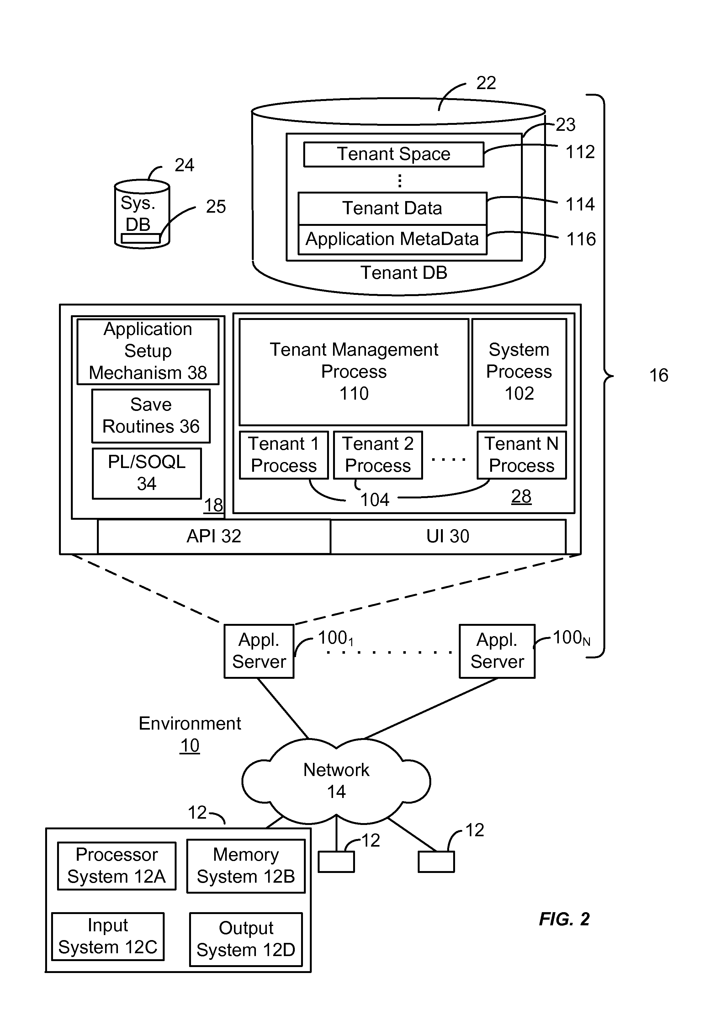 Method and system for customizing a user interface to an on-demand database service