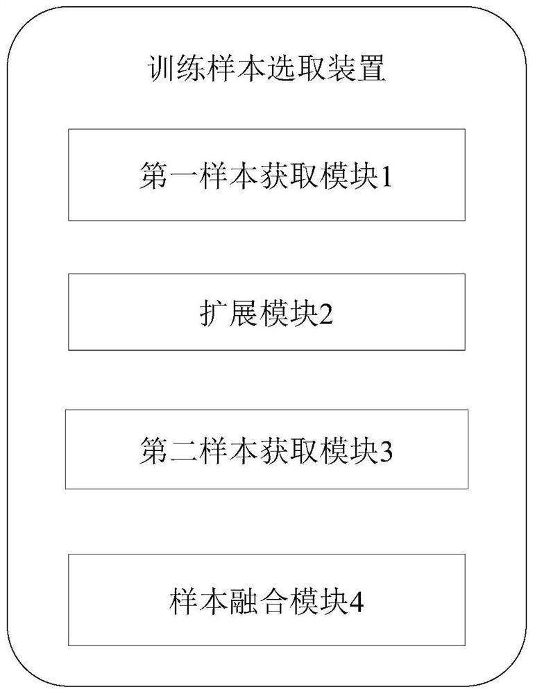 Training sample selection method and device for speech recognition model, and medium