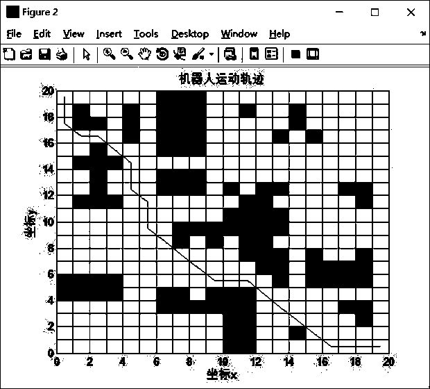 Ant colony algorithm applied to robot path planning