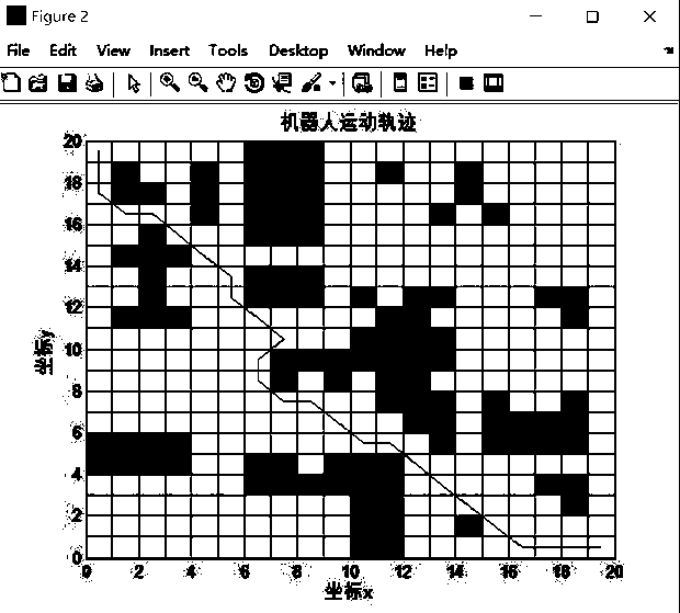 Ant colony algorithm applied to robot path planning