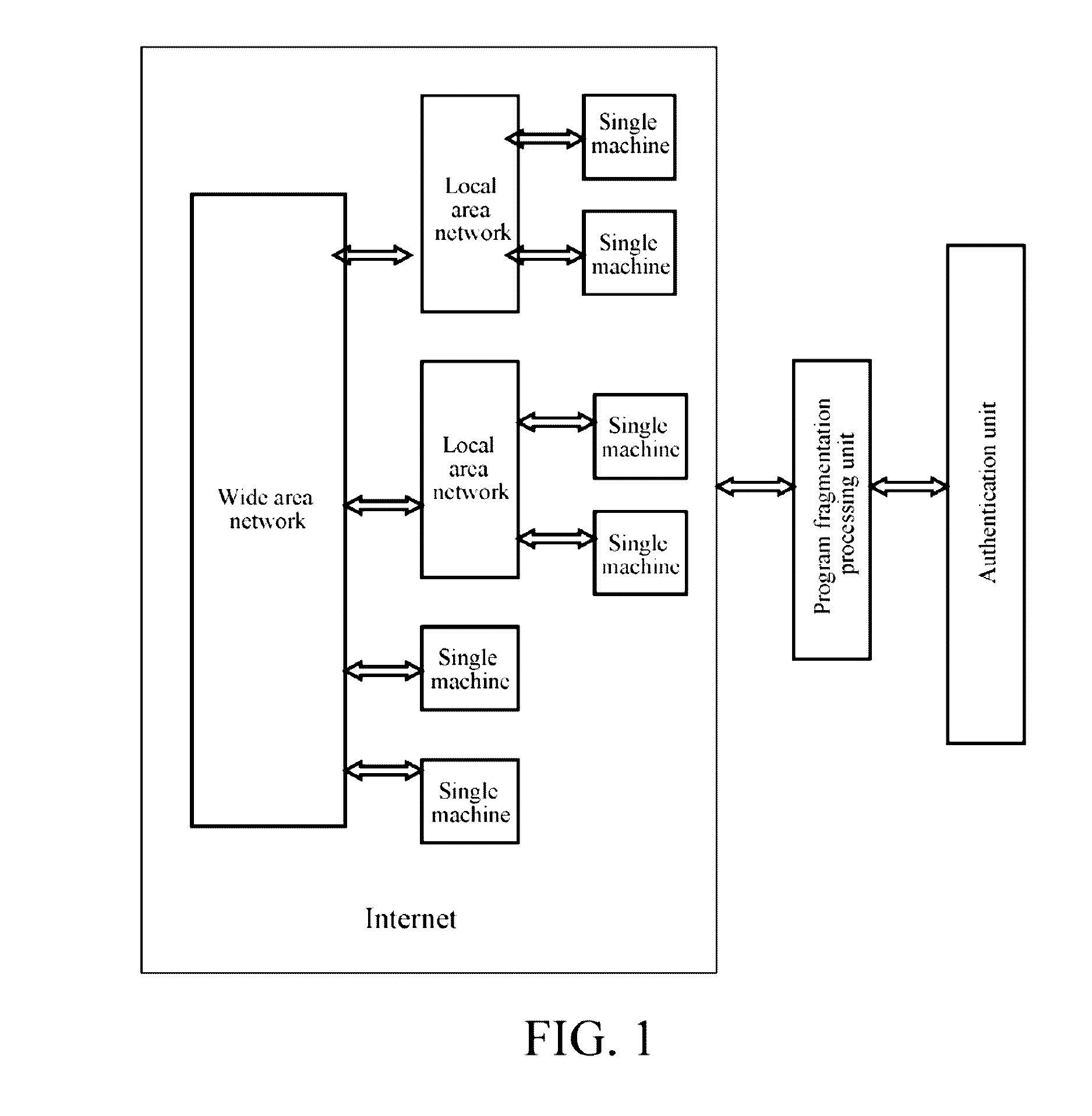 System architecture and method for guaranteeing network information security