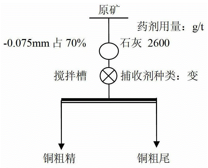 A combined collector for sorting copper-cobalt sulfide ore