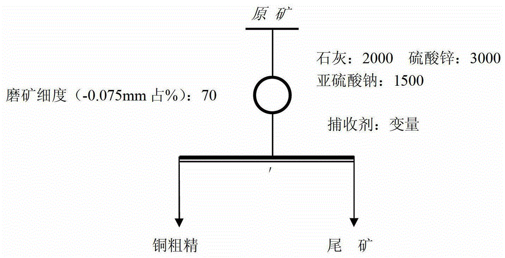 A combined collector for sorting copper-cobalt sulfide ore