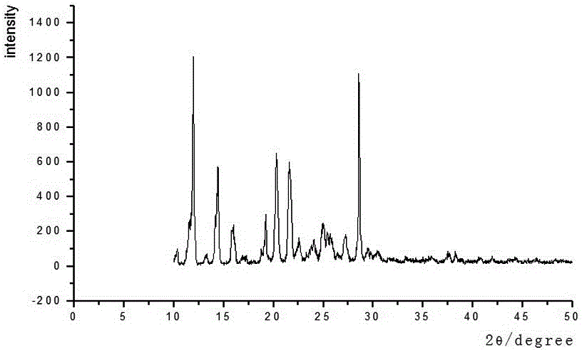 Crystal form B of aspirin eugenol ester and preparation method thereof