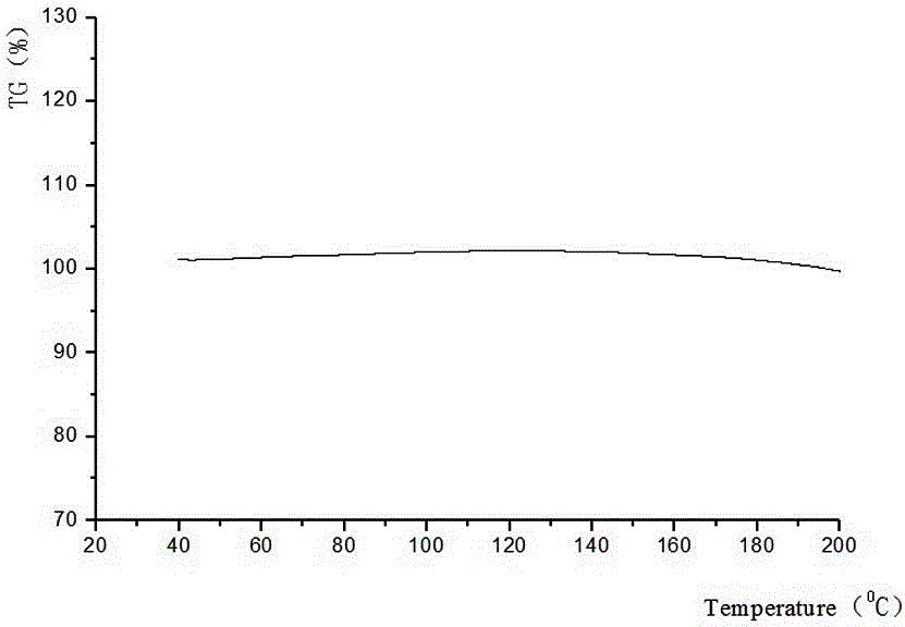 Crystal form B of aspirin eugenol ester and preparation method thereof