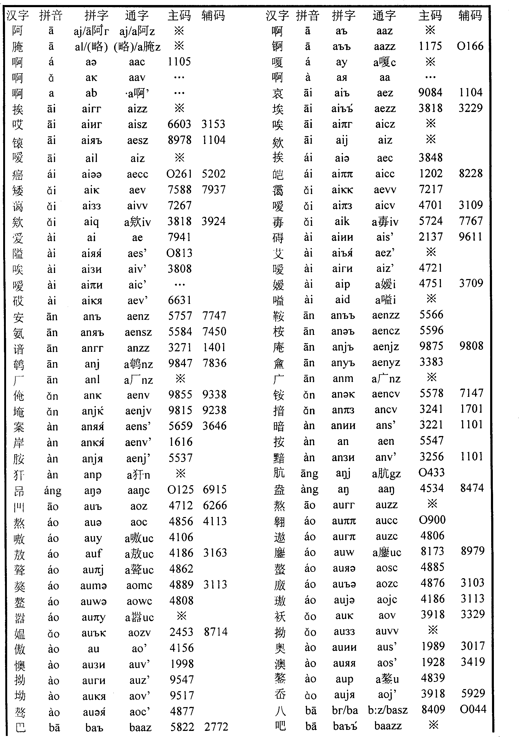 Chinese character sequence code input method