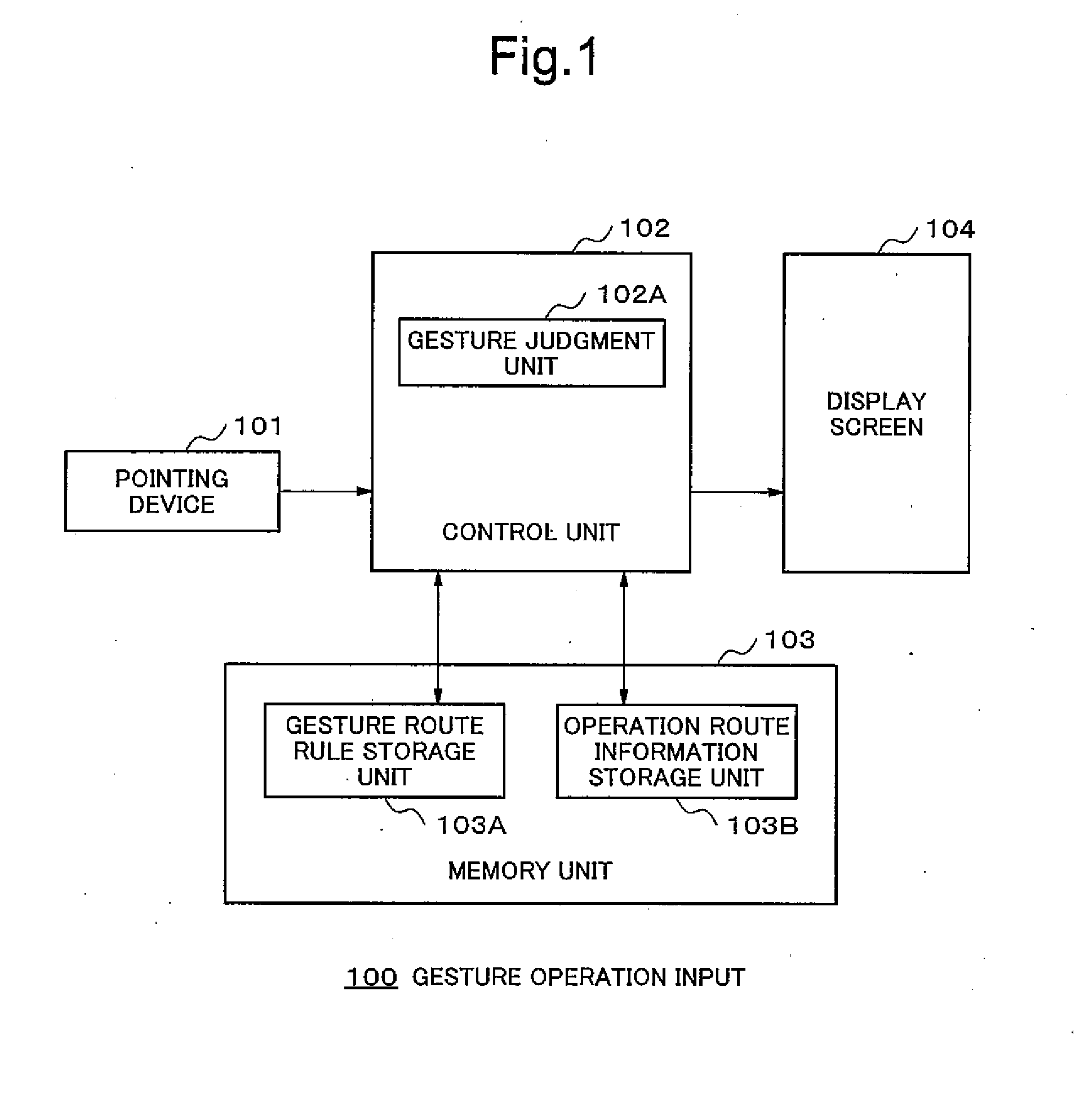 Gesture input operation device, method, program, and portable device