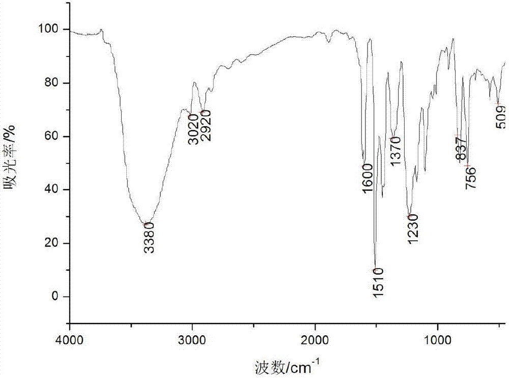 Liquid phenolic-type cyanate resin suitable for RTM (resin transfer molding) process