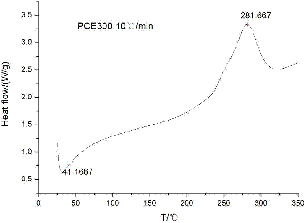 Liquid phenolic-type cyanate resin suitable for RTM (resin transfer molding) process