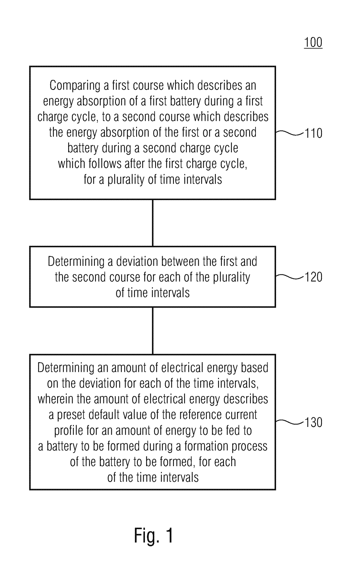 Method for determining a reference energy profile and device for forming a battery