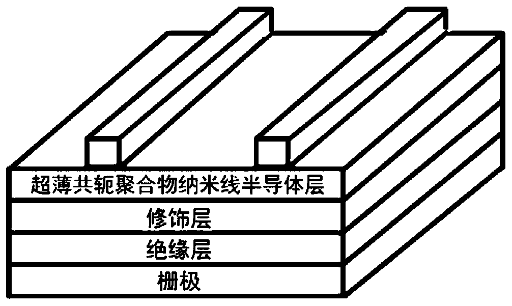 Deep ultraviolet photodetector for solar blind area based on organic field effect transistor