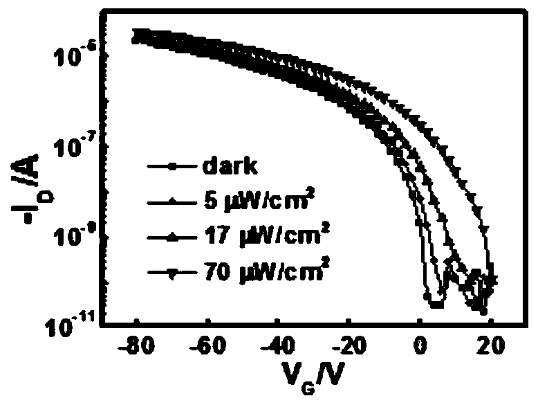 Deep ultraviolet photodetector for solar blind area based on organic field effect transistor