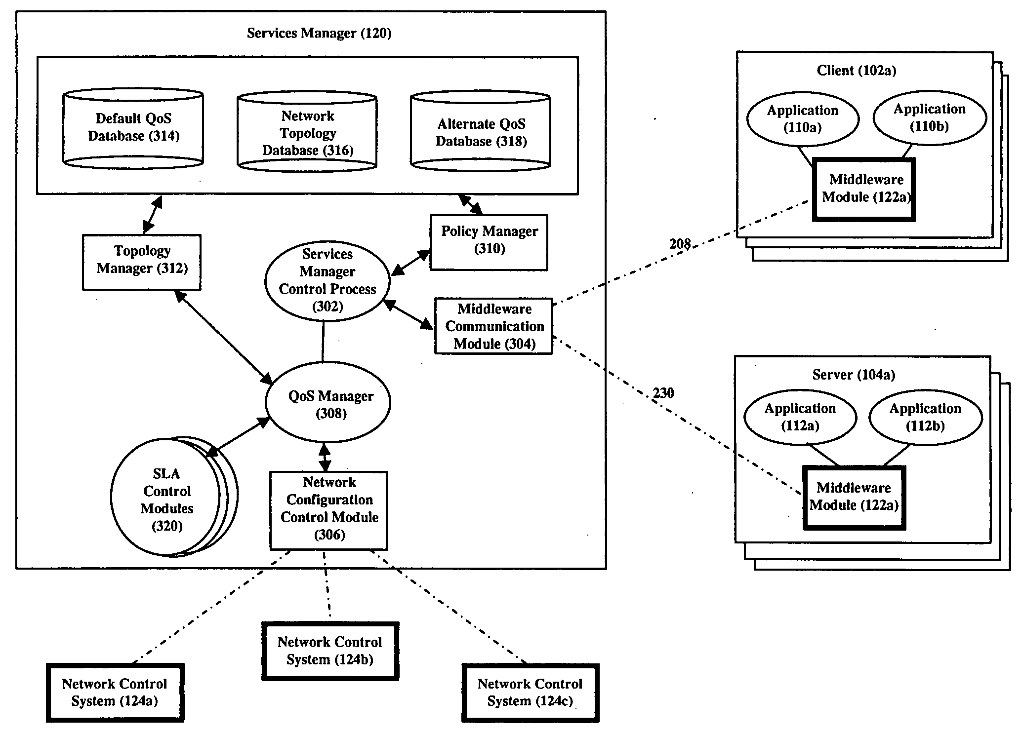 Scalable and dynamic quality of service control