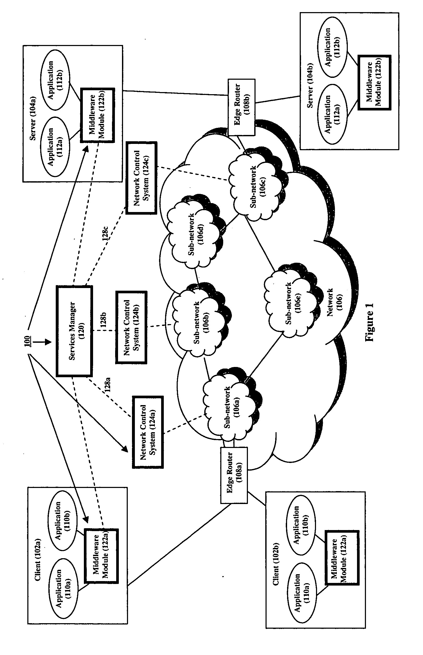 Scalable and dynamic quality of service control