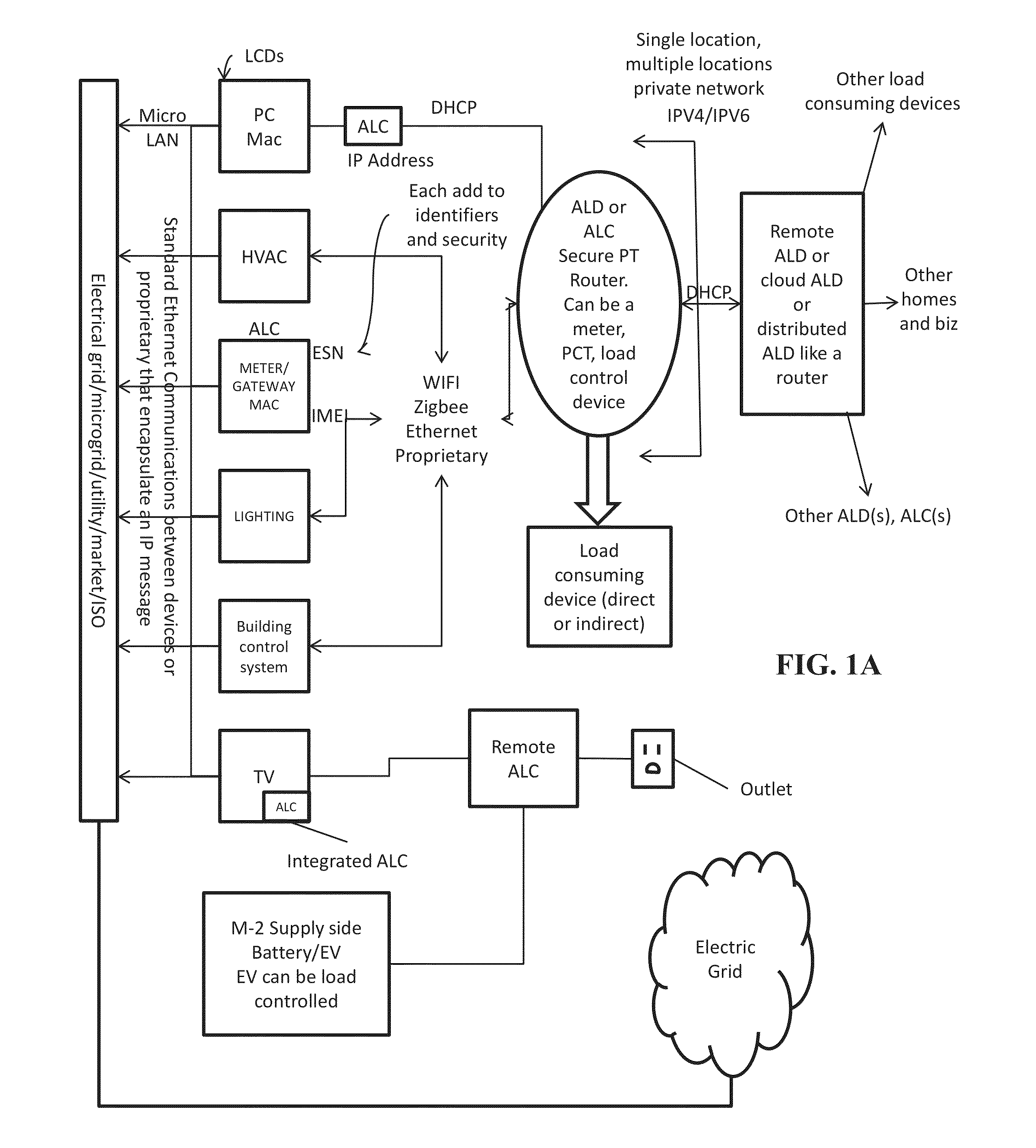 System and Methods for Actively Managing Electric Power Over an Electric Power Grid