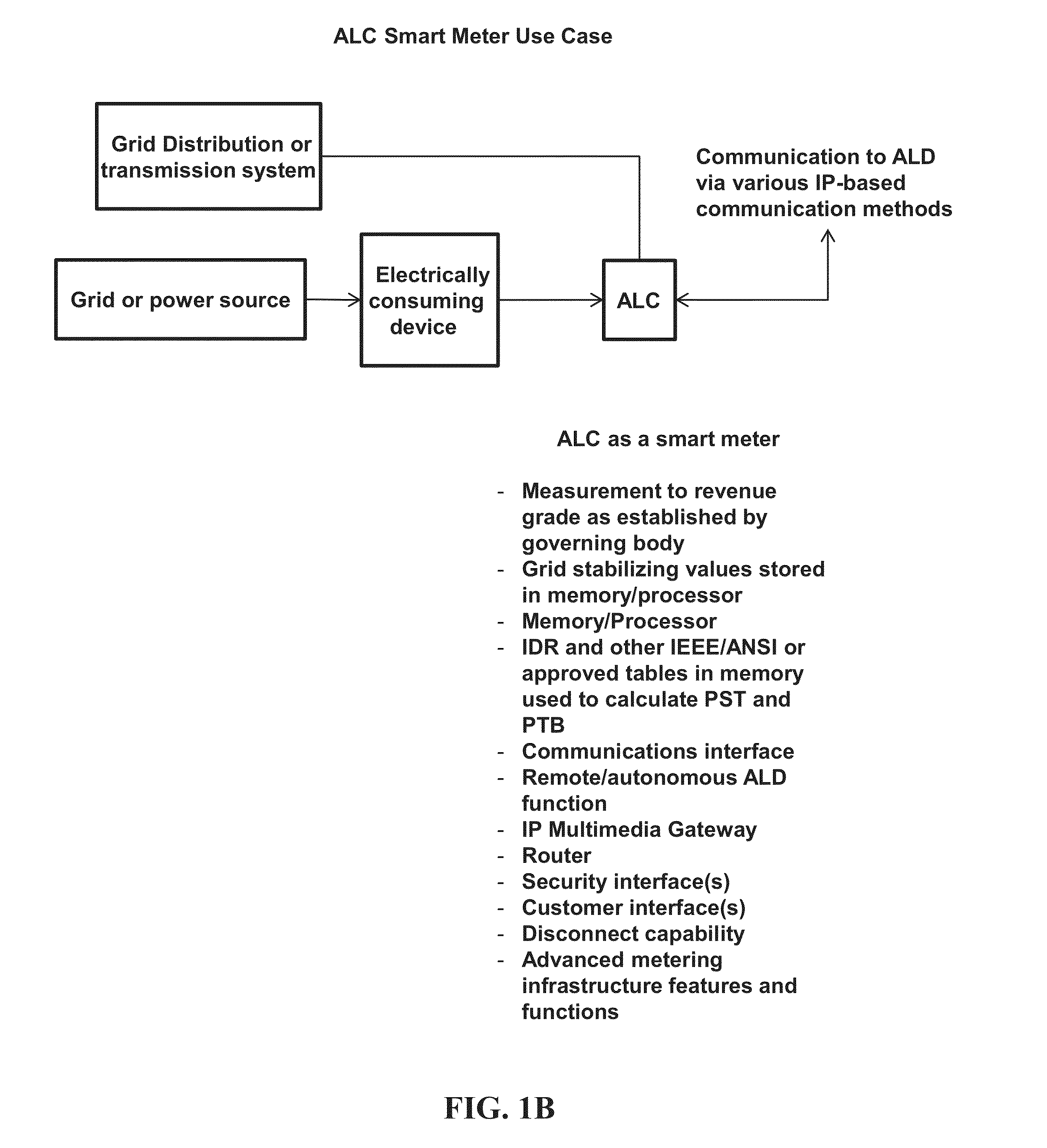 System and Methods for Actively Managing Electric Power Over an Electric Power Grid