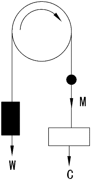 Method for testing elevator balance coefficient by aid of elevator handwheel