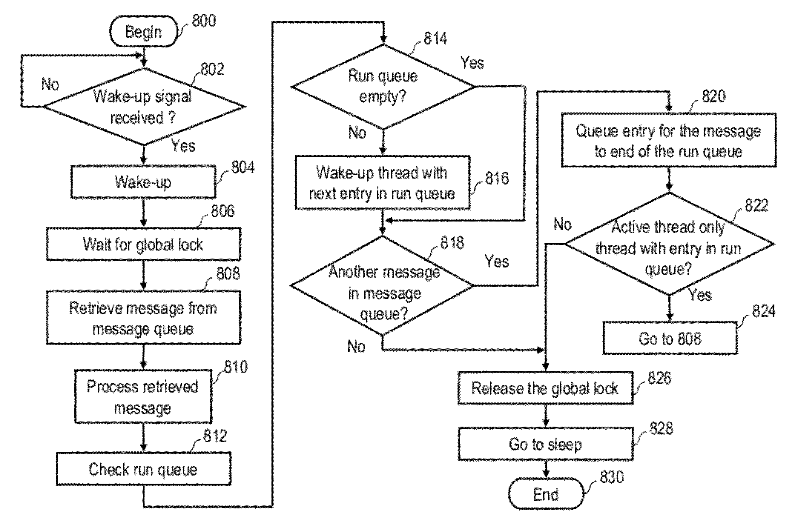 Techniques for executing threads in a computing environment