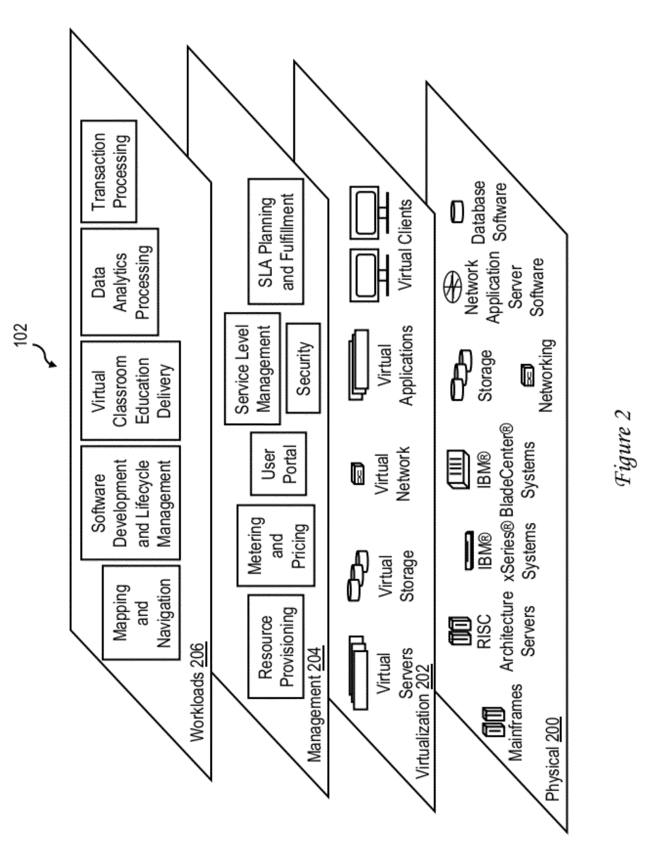 Techniques for executing threads in a computing environment