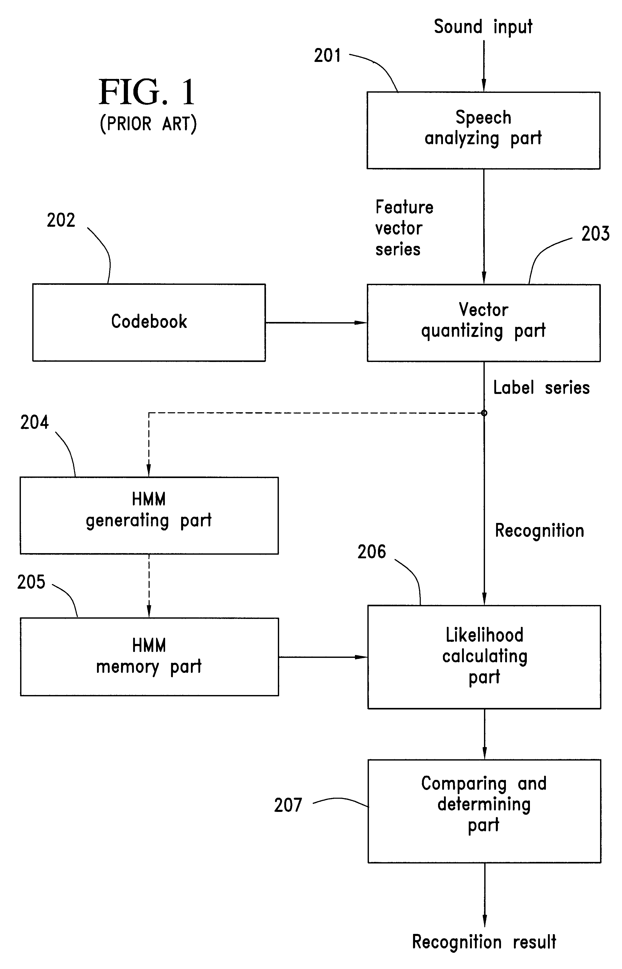 Combined quantized and continuous feature vector HMM approach to speech recognition