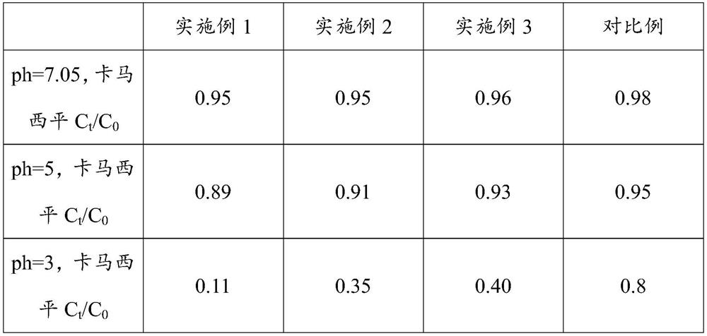 A kind of soil conditioner and its preparation method and application