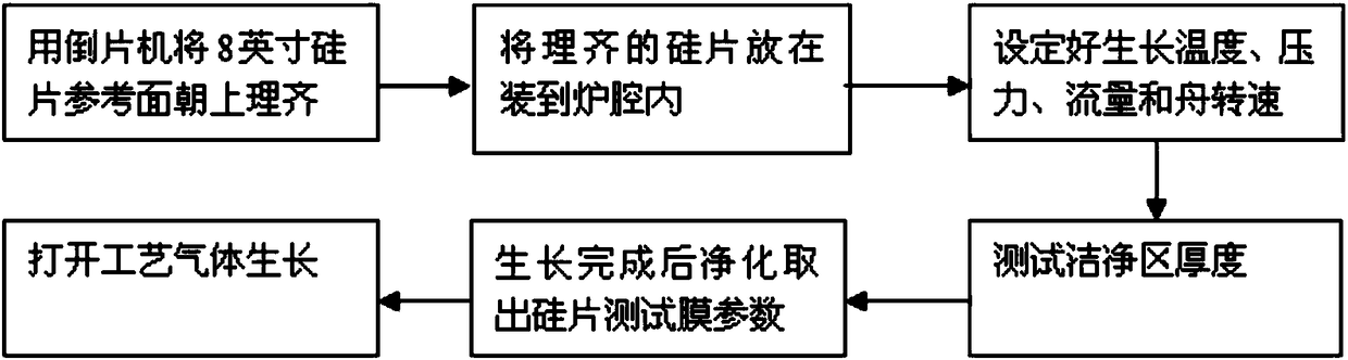 Device and method for deposition of silicon-based polycrystalline silicon film