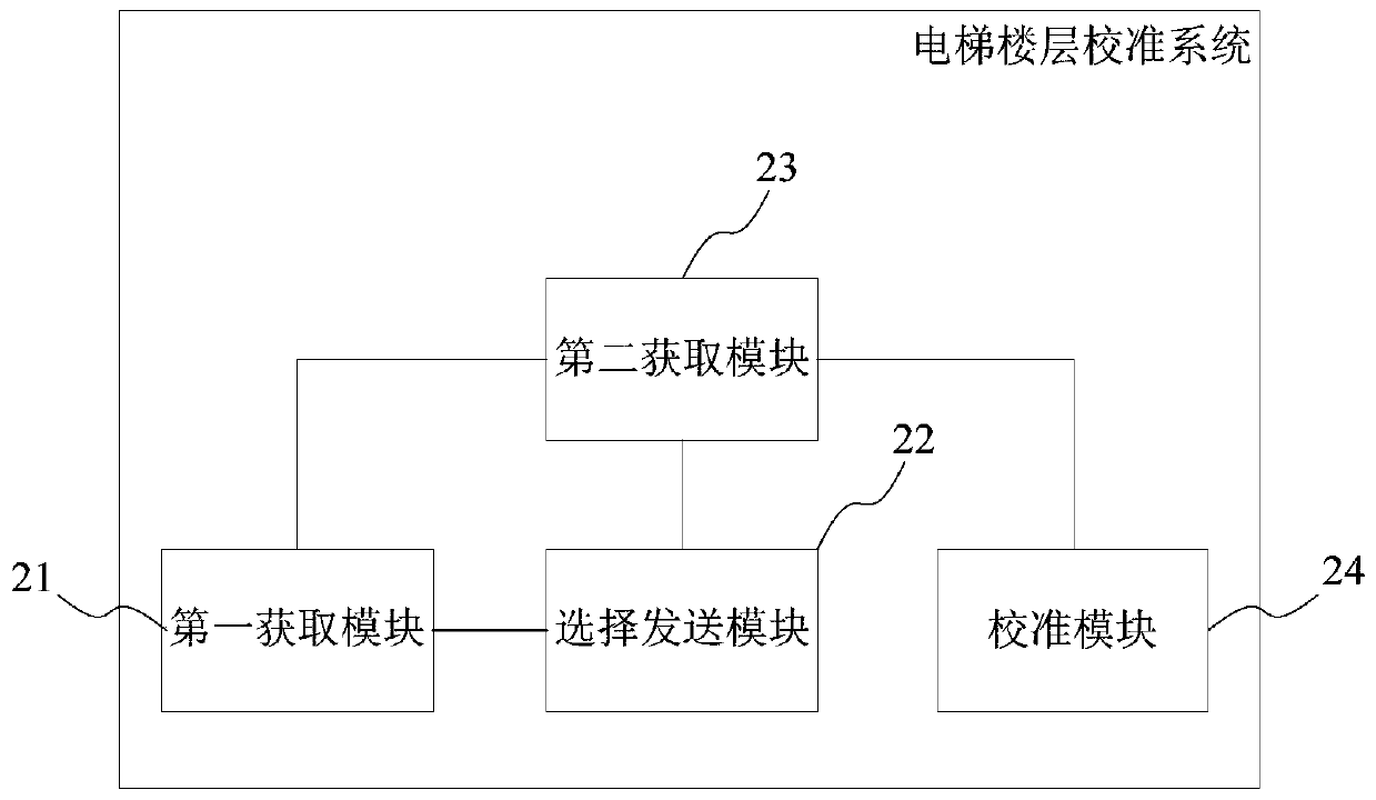 Elevator floor calibration method and system, storage medium, and elevator communication device