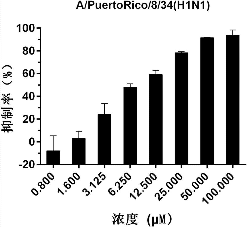 Application of enilconazole in preparing drug for treating or preventing influenza virus infections