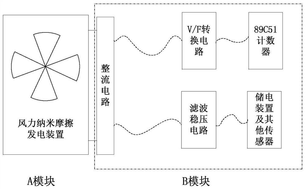 Wind Nano Friction Generator