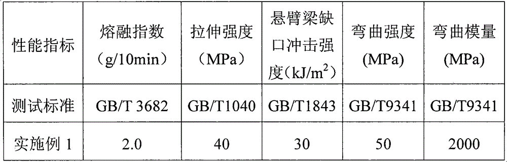 A building formwork material