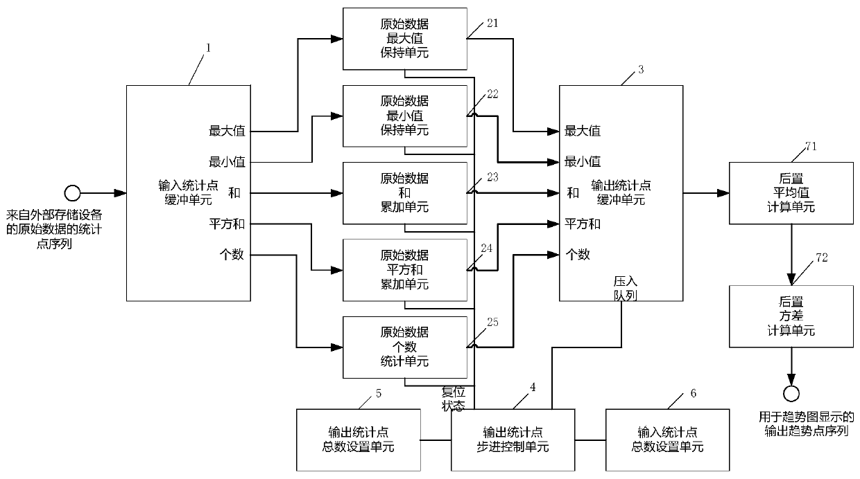 resampling device for statistics