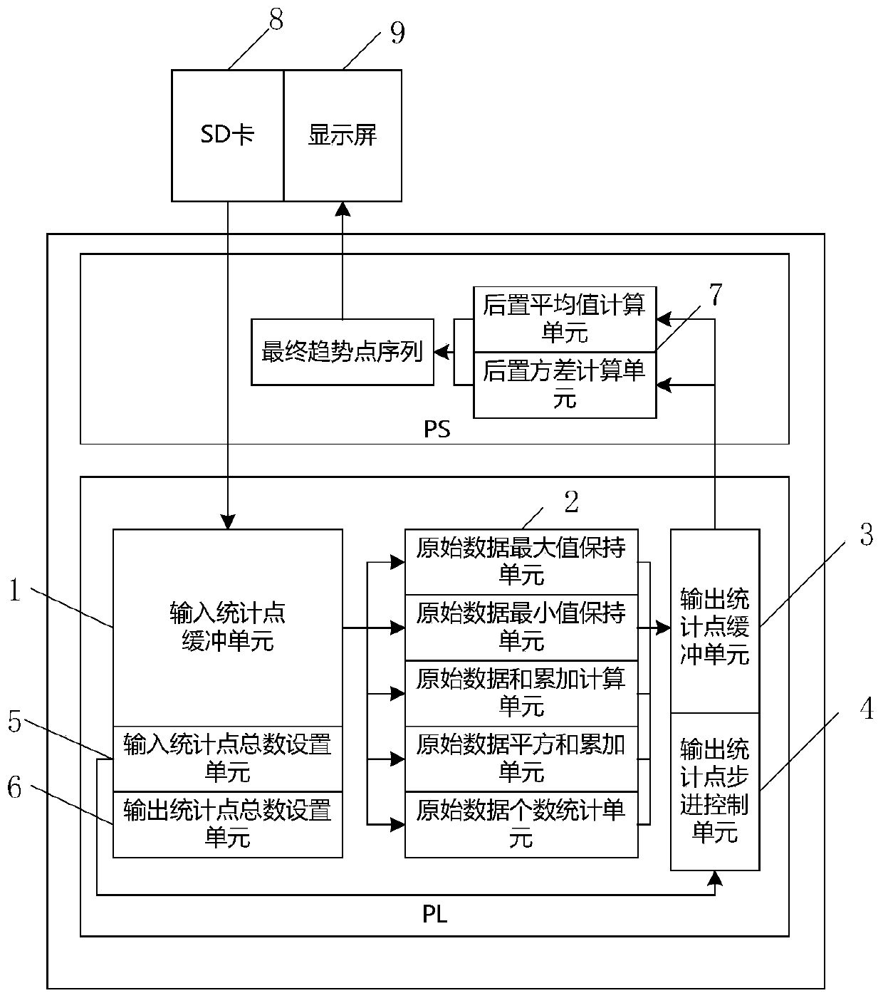 resampling device for statistics