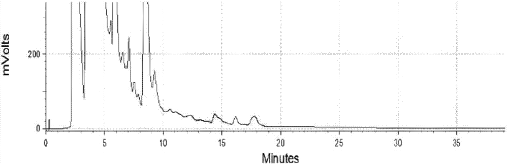 Medicinal composition with anti-depression effect and preparation method of medicinal composition