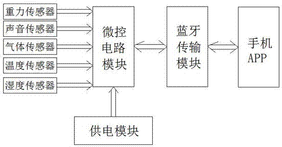 Multifunctional baby diaper alarm system capable of achieving real time communications of mobile phone