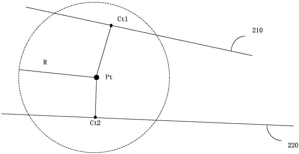 Map matching method and system