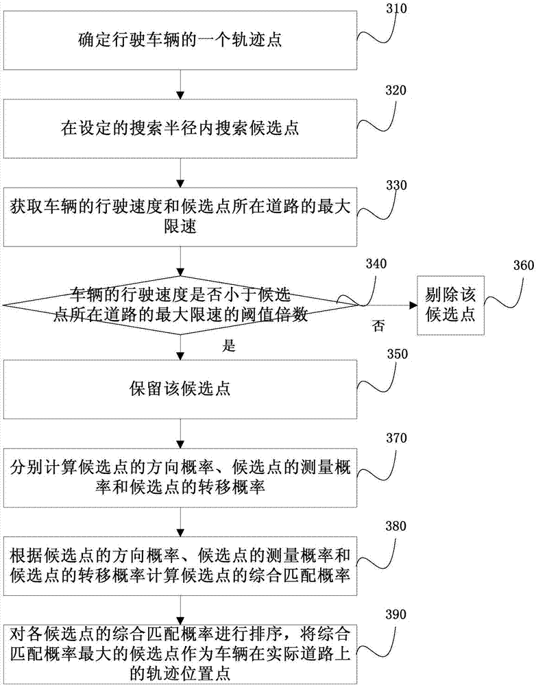 Map matching method and system