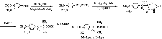 Method for preparing methyldopa by directly hydrolyzing 5-methyl-5-(3,4-dimethoxybenzyl)hydantoin with acid