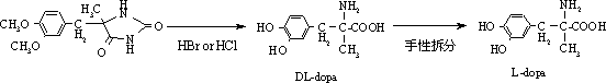 Method for preparing methyldopa by directly hydrolyzing 5-methyl-5-(3,4-dimethoxybenzyl)hydantoin with acid