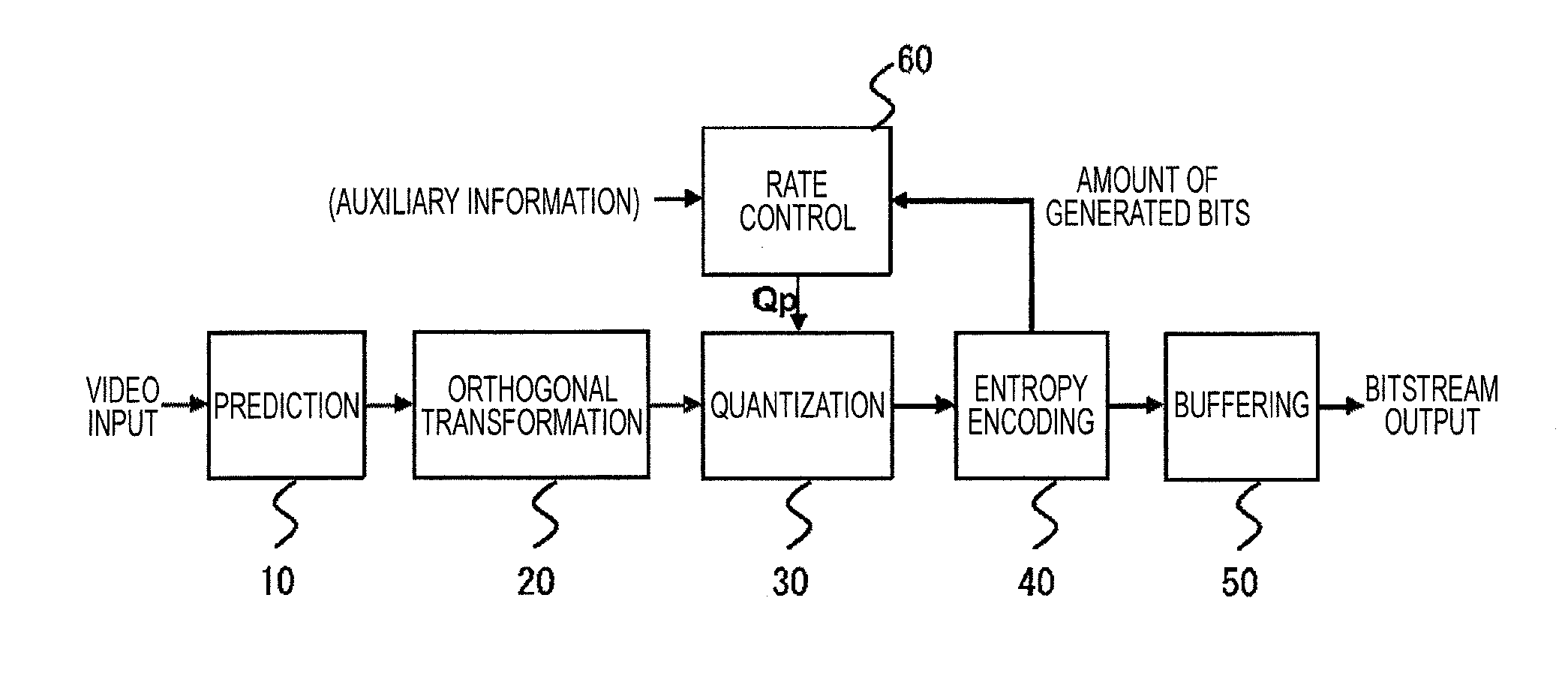 Method of encoding picture and picture encoding device