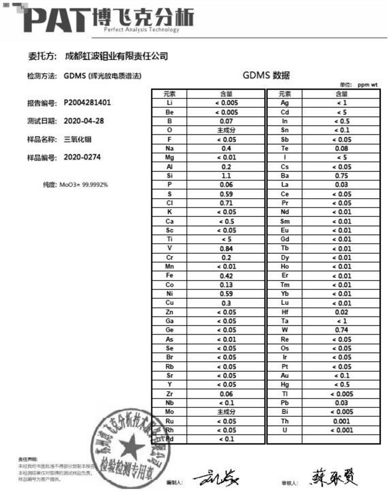 A kind of 5n level high-purity molybdenum trioxide production process