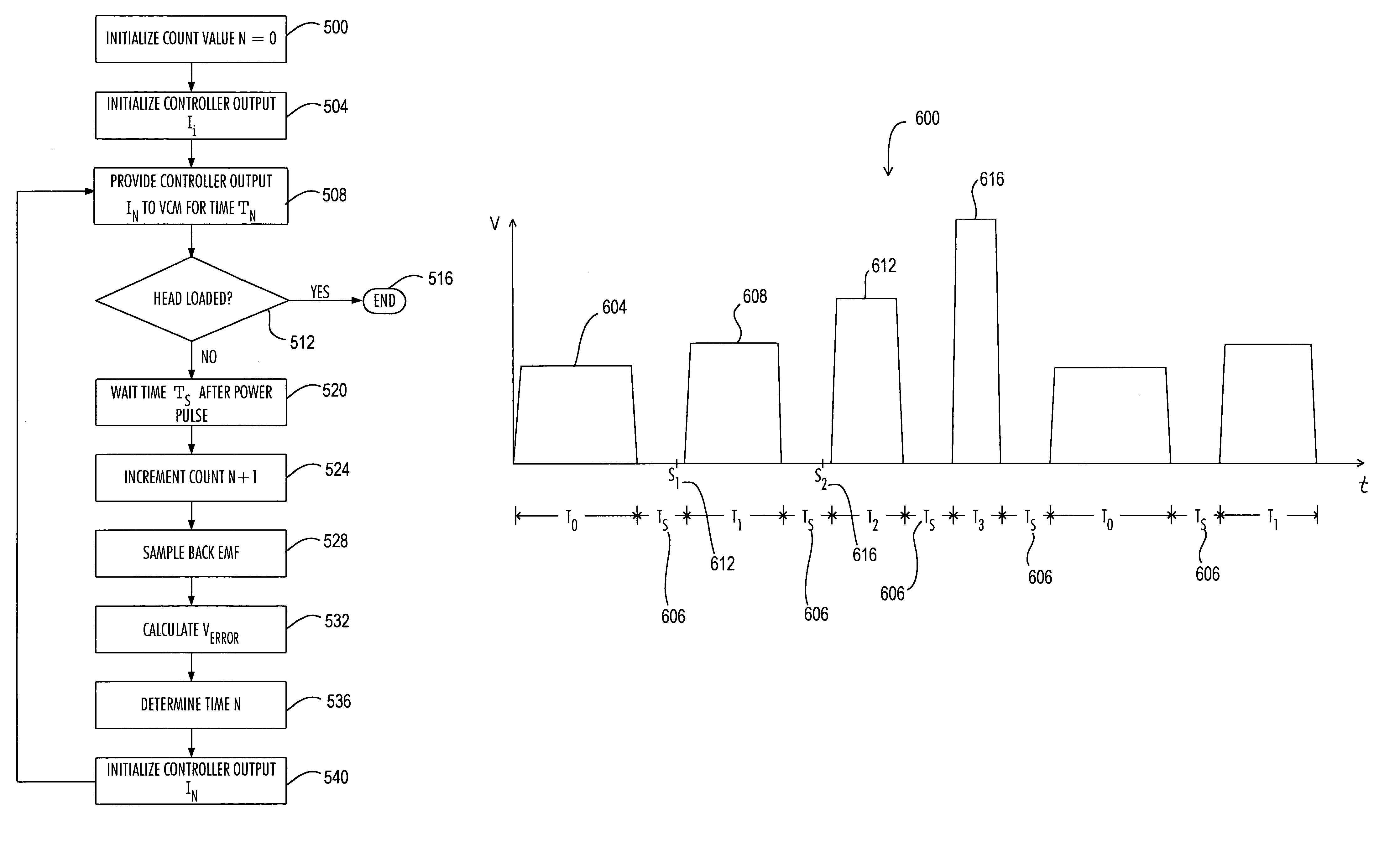 Method and apparatus for the acoustic improvement of the pulsed current method for controlling the velocity of a transducer head