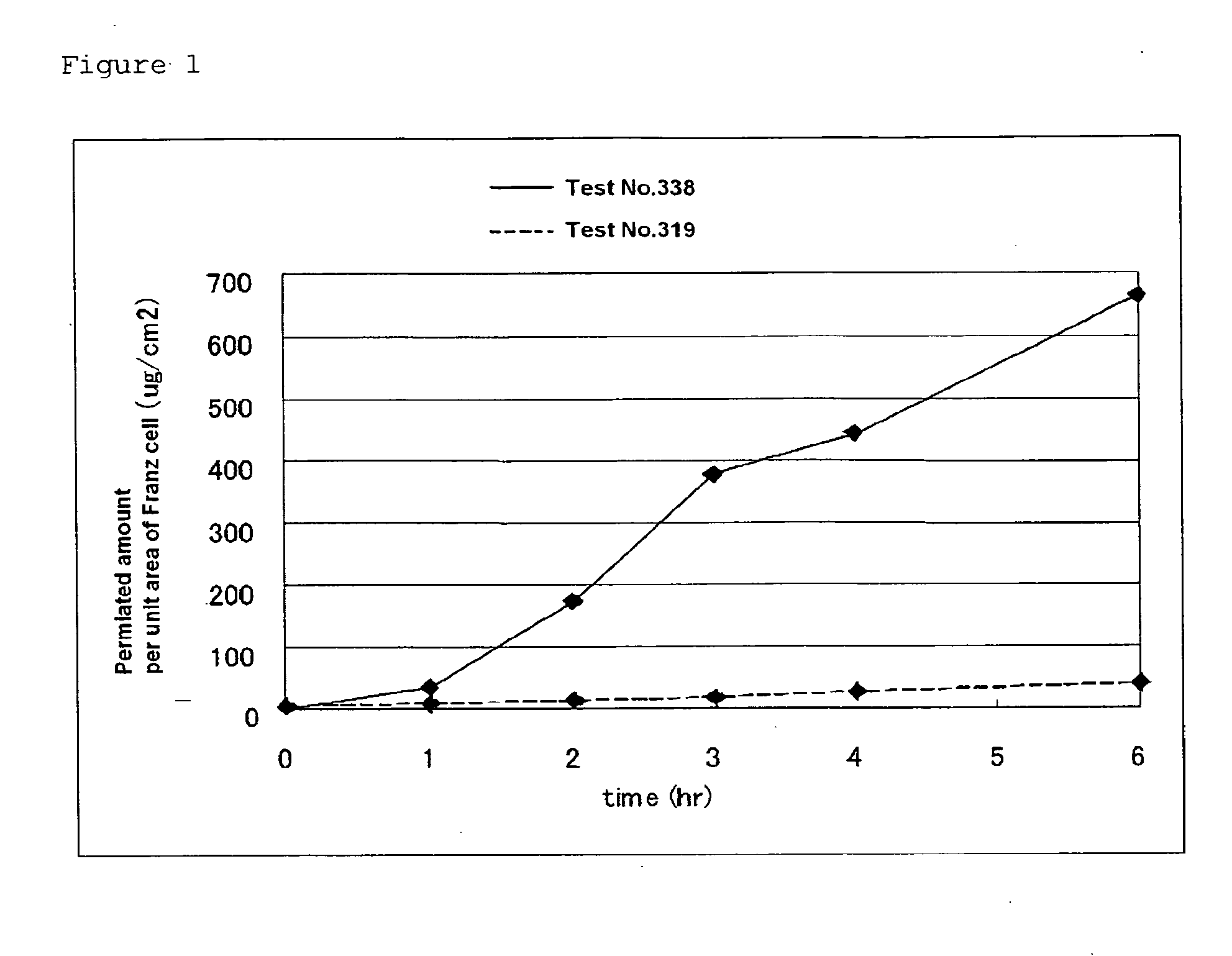 External preparation composition comprising fatty acid-based ionic liquid as active ingredient