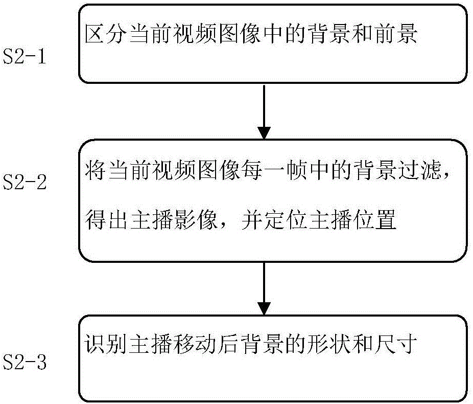 Interactive video advertisement placing method and system