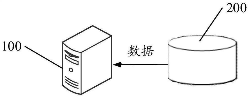 Image processing method and device, server and storage medium