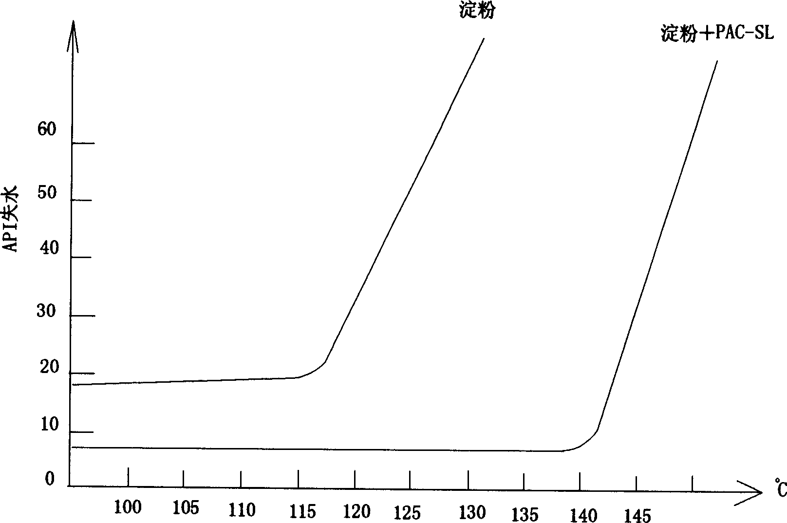 Harm-free core-drilling fluid, and its preparing method and use