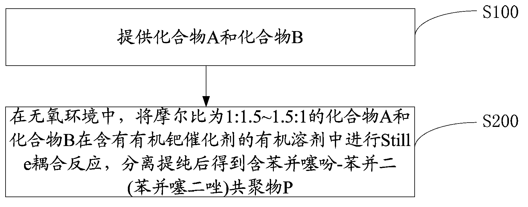 Copolymer containing cyclopentadiene bithiophene-benzo-2 (benzothiadiazole) and preparation method and application thereof