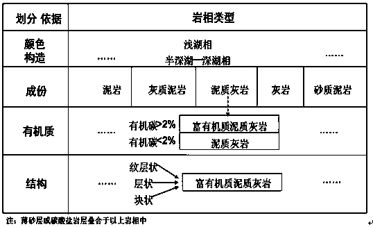 Mud shale pulveryte facies research method