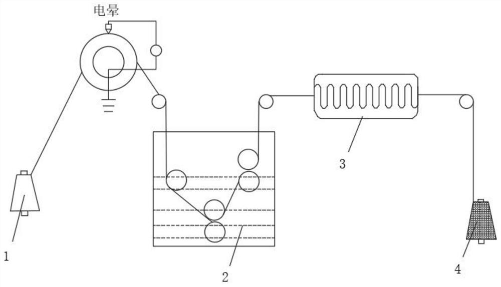 High-elastic flame-retardant conductive fiber and preparation method thereof