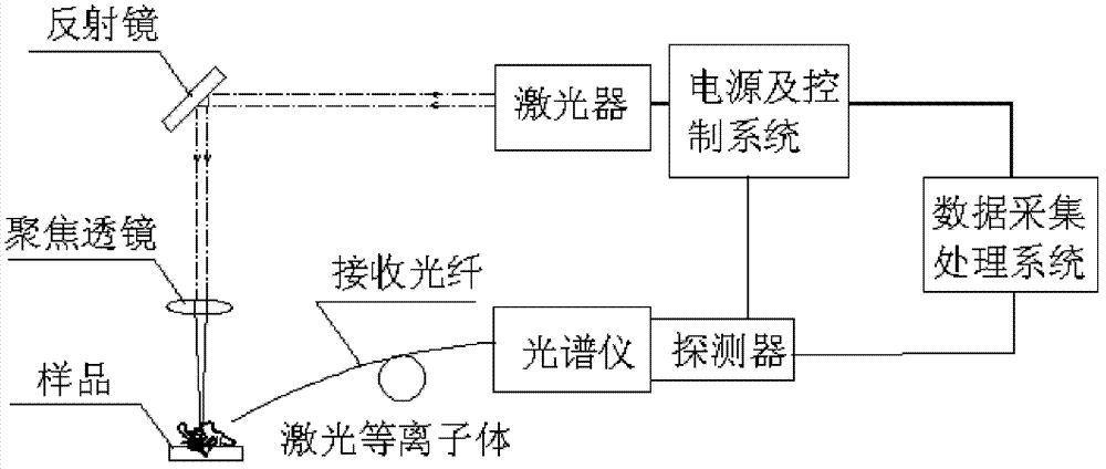 Method for promoting sensitivity of metal pollutants in water in laser breakdown spectrum detection